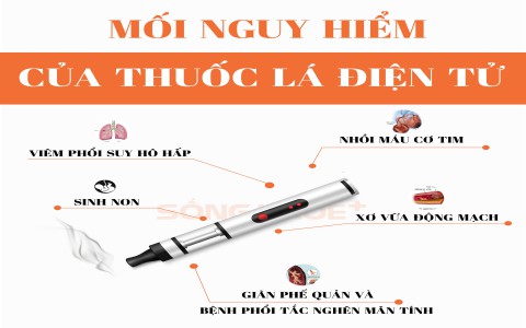 Infographic: Những “tác dụng” tuyệt vời của thuốc lá điện tử chắc bạn chưa biết!?